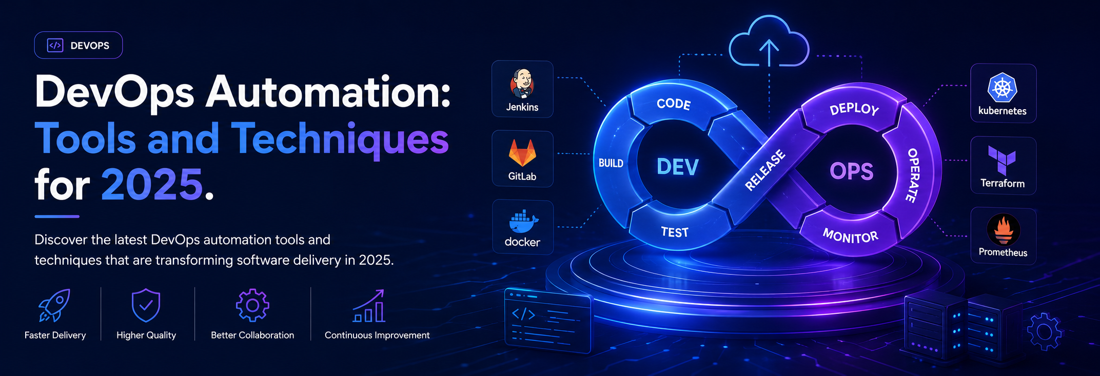 DevOps Automation: Tools and Techniques for 2025