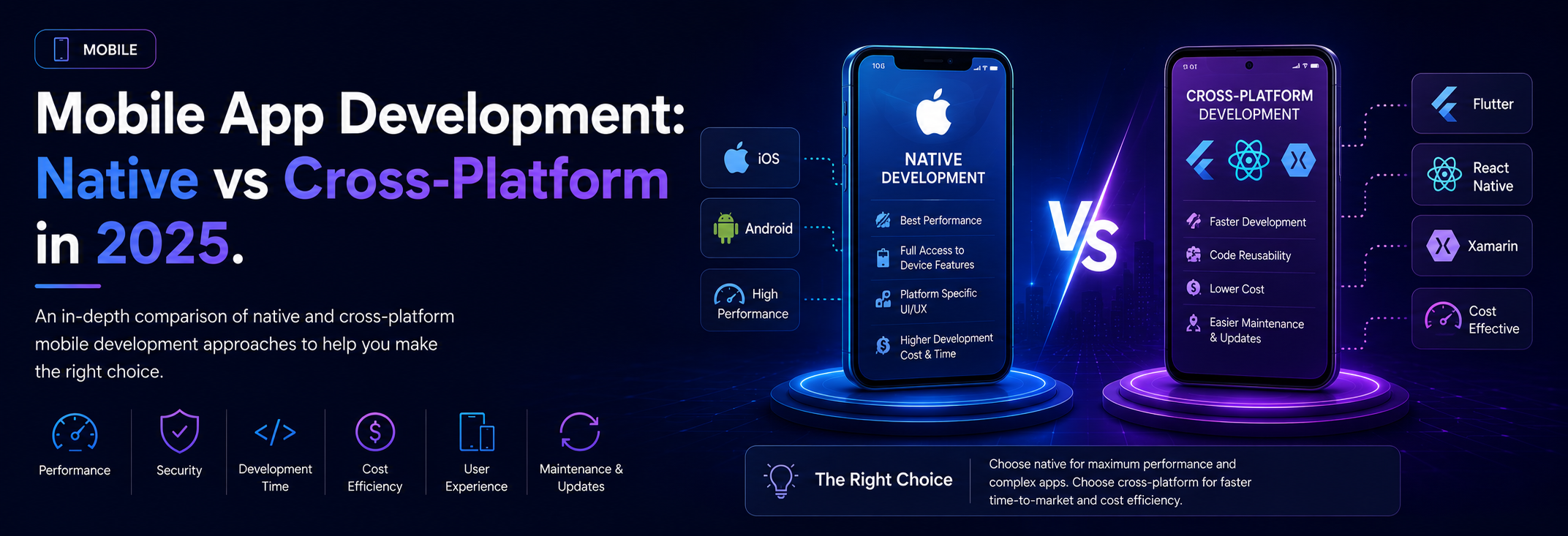 Mobile App Development: Native vs Cross-Platform in 2025