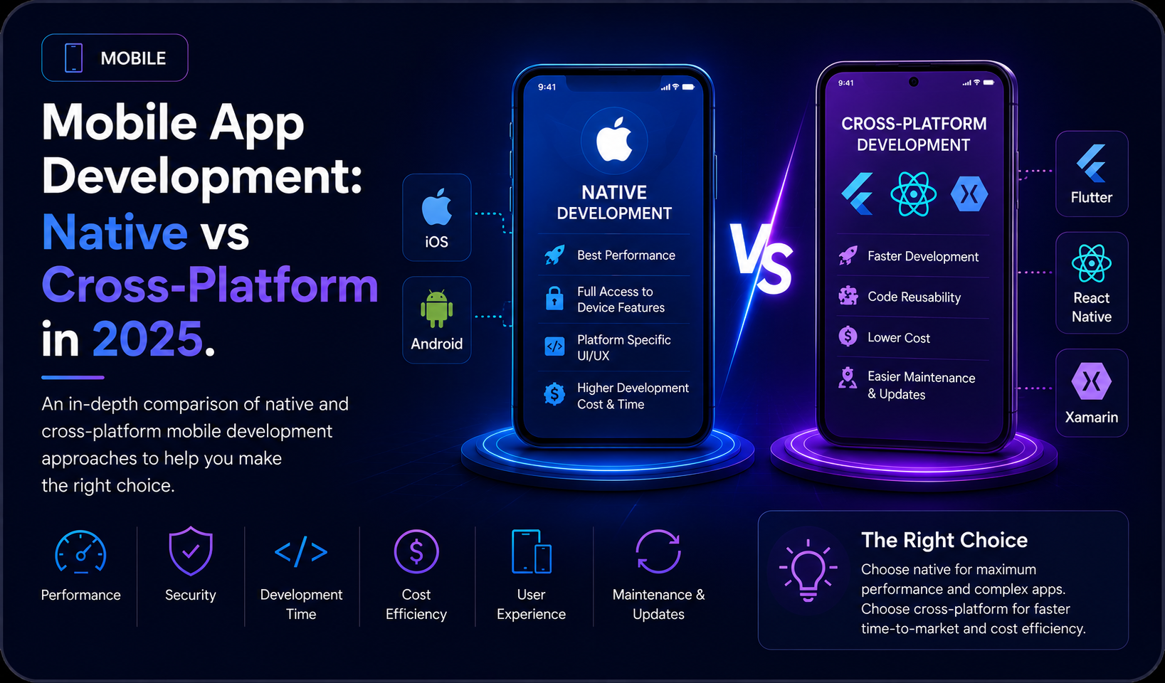 Mobile App Development: Native vs Cross-Platform in 2025