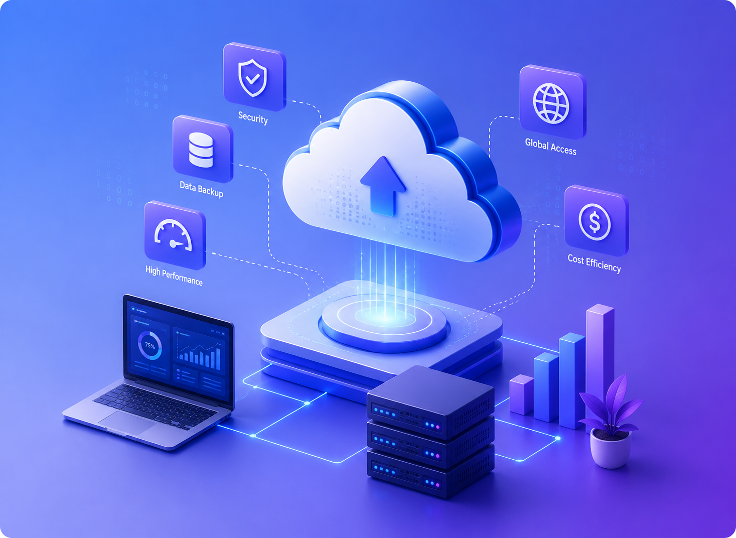 Cloud Services