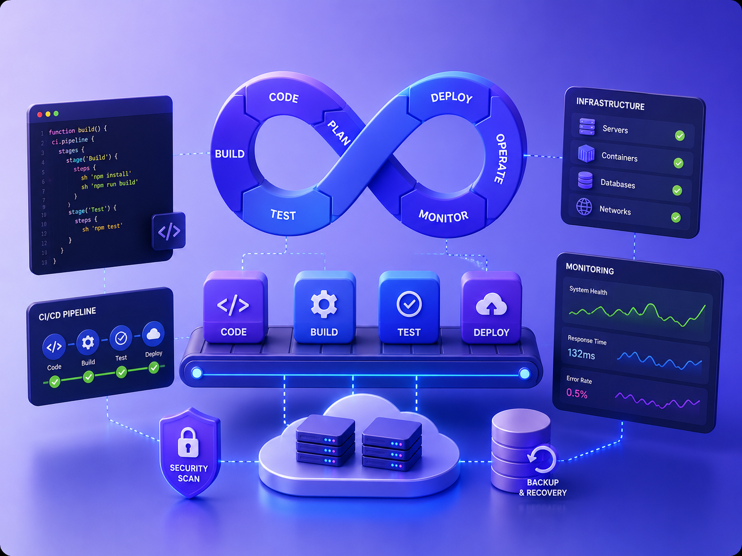 DevOps Services