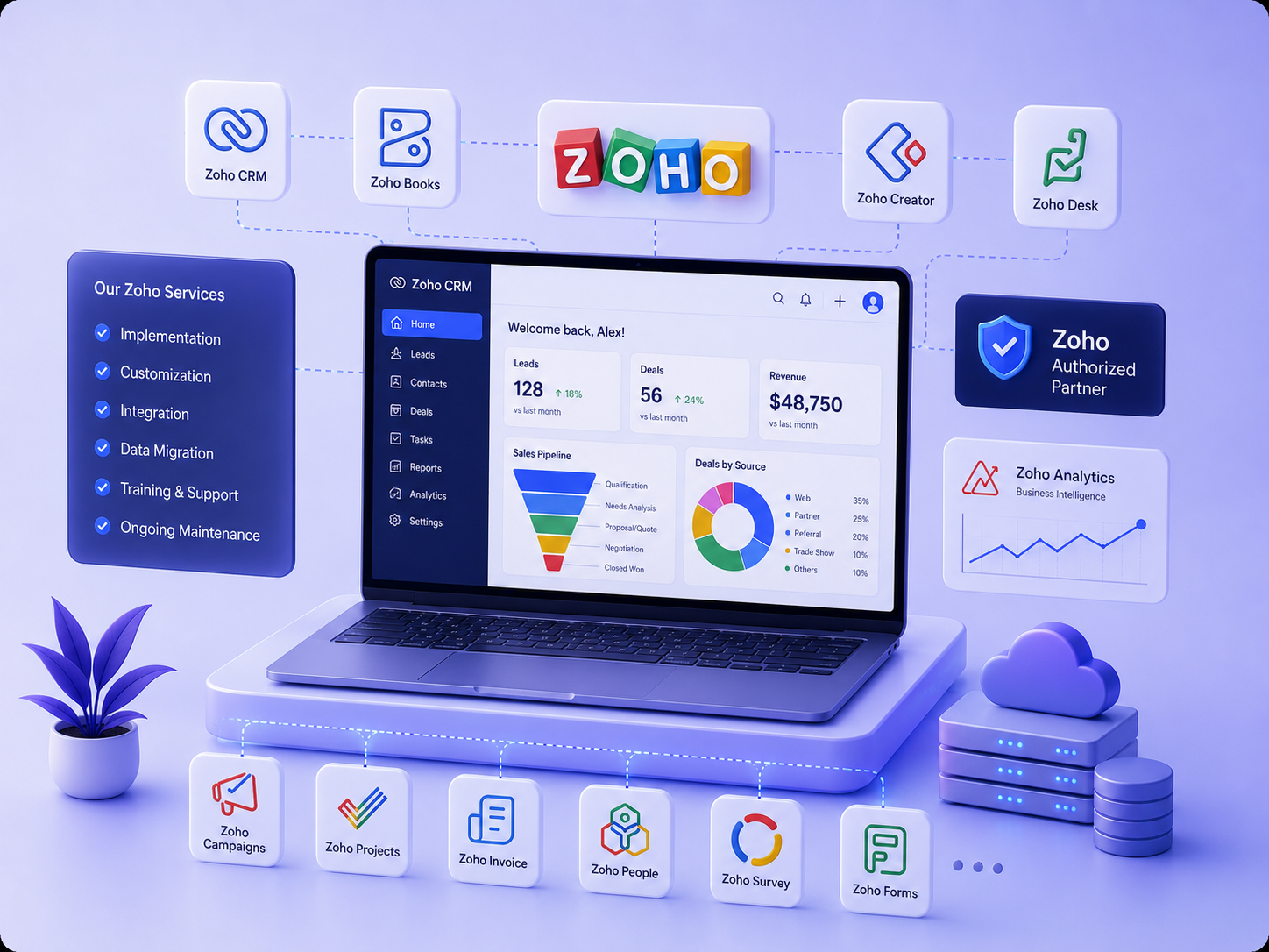 Zoho Services